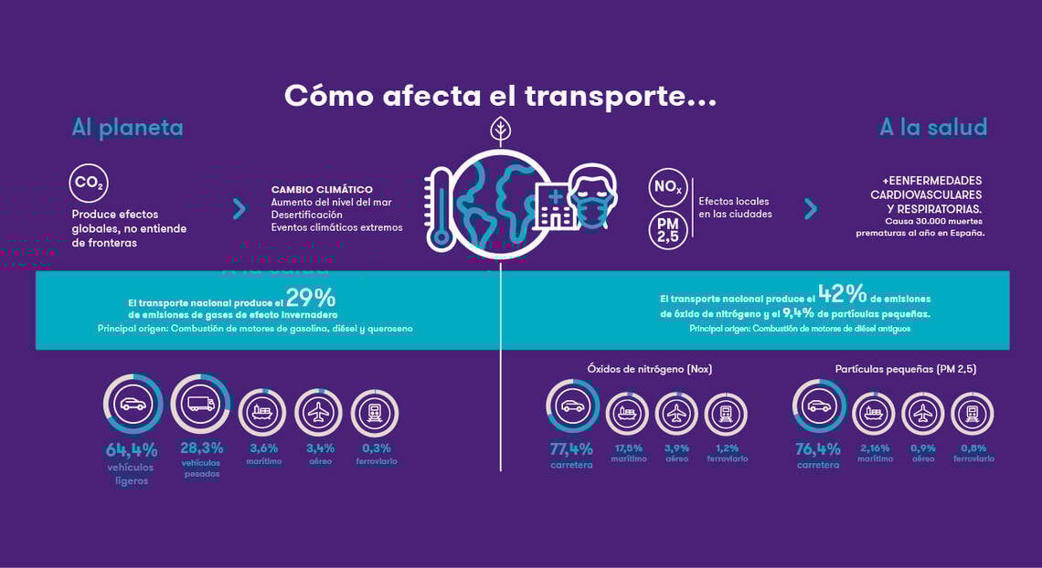 infografia-03b-grant-thornton-iii-observatorio-de-la-movilidad-sostenible-v1.jpg