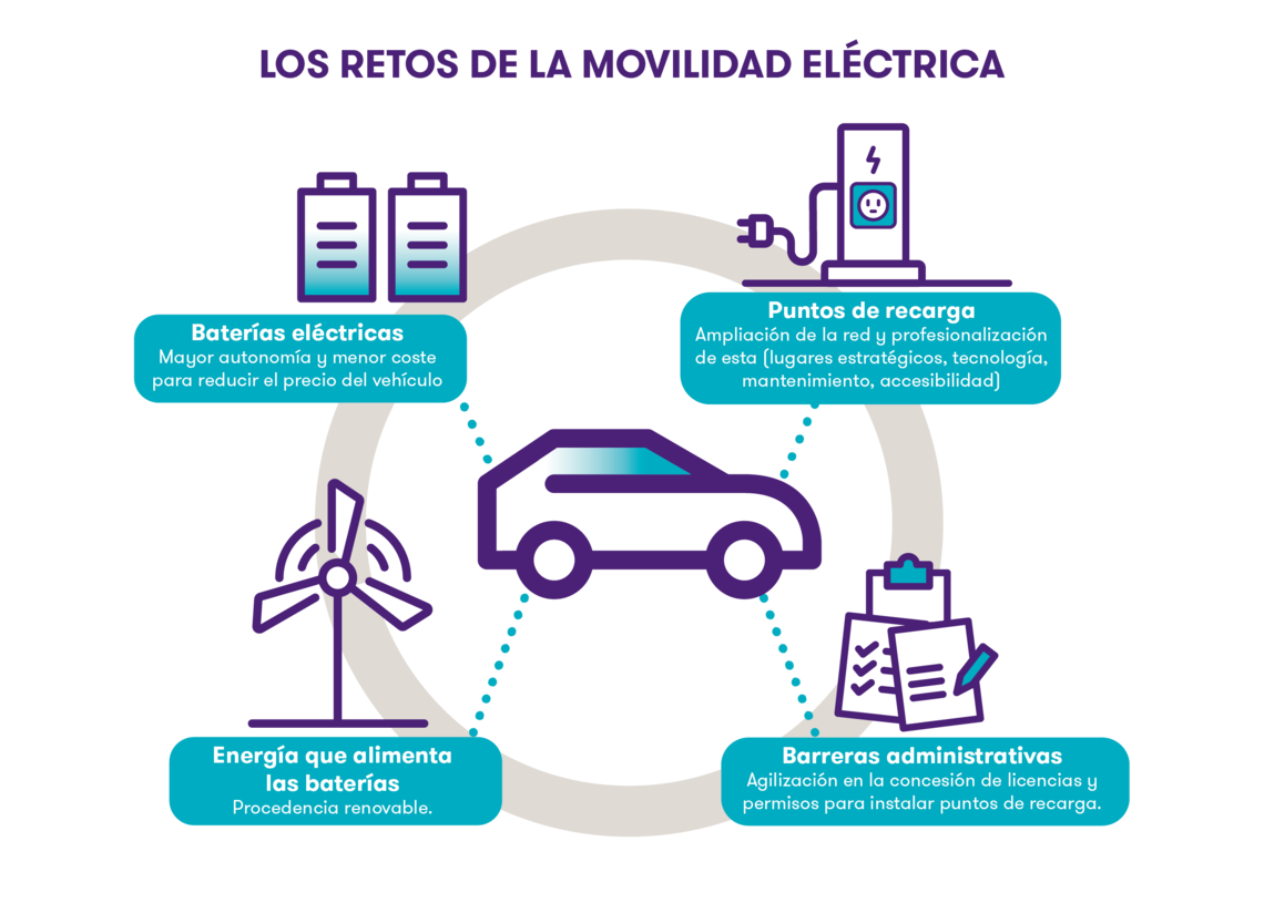 infografiia-12-grant-thornton-iii-observatorio-de-la-movilidad-sostenible-v1-01.png