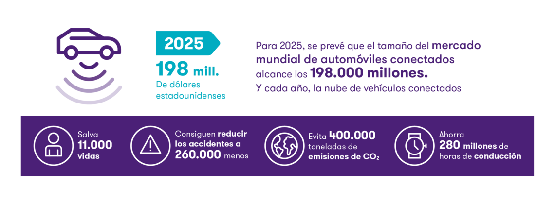 infografiia-15a-grant-thornton-iii-observatorio-de-la-movilidad-sostenible-v1-01.png