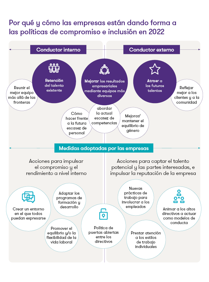 Why and how businesses are shaping engagement and inclusion policies in 2022.png