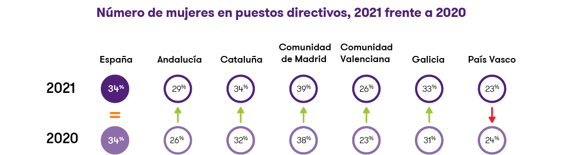 Datos Comunidades Autónomas_18.png
