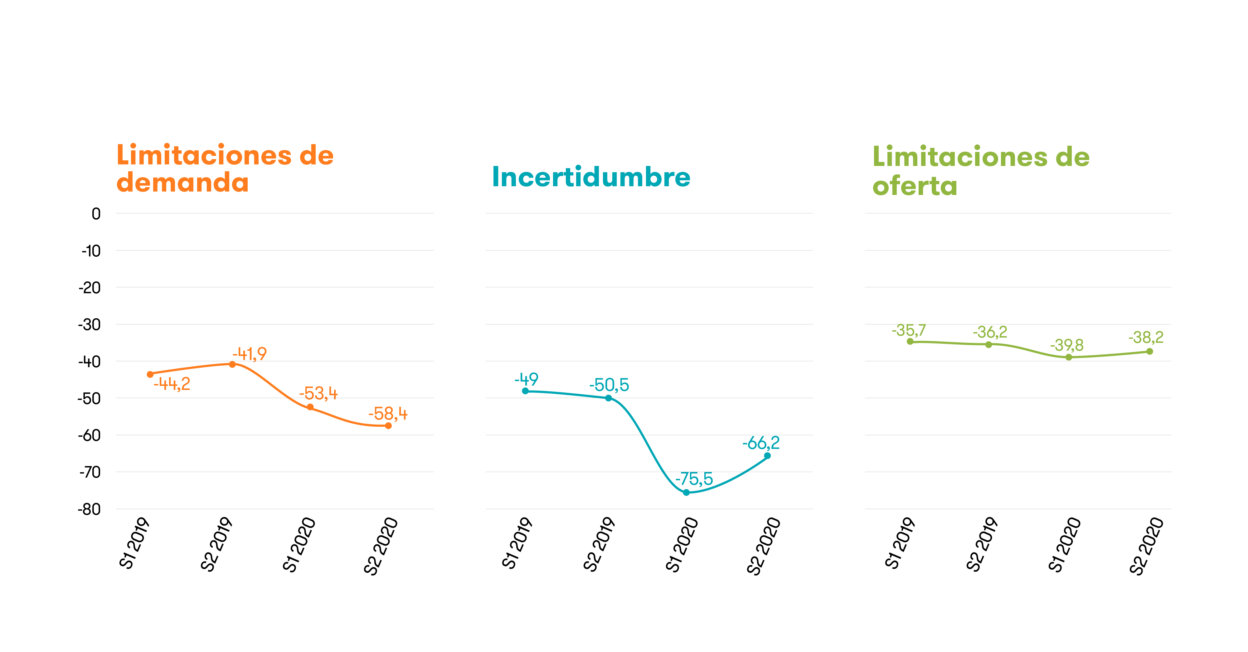 Evolución Barreras de Negocio de la Mediana Empresa Española.png