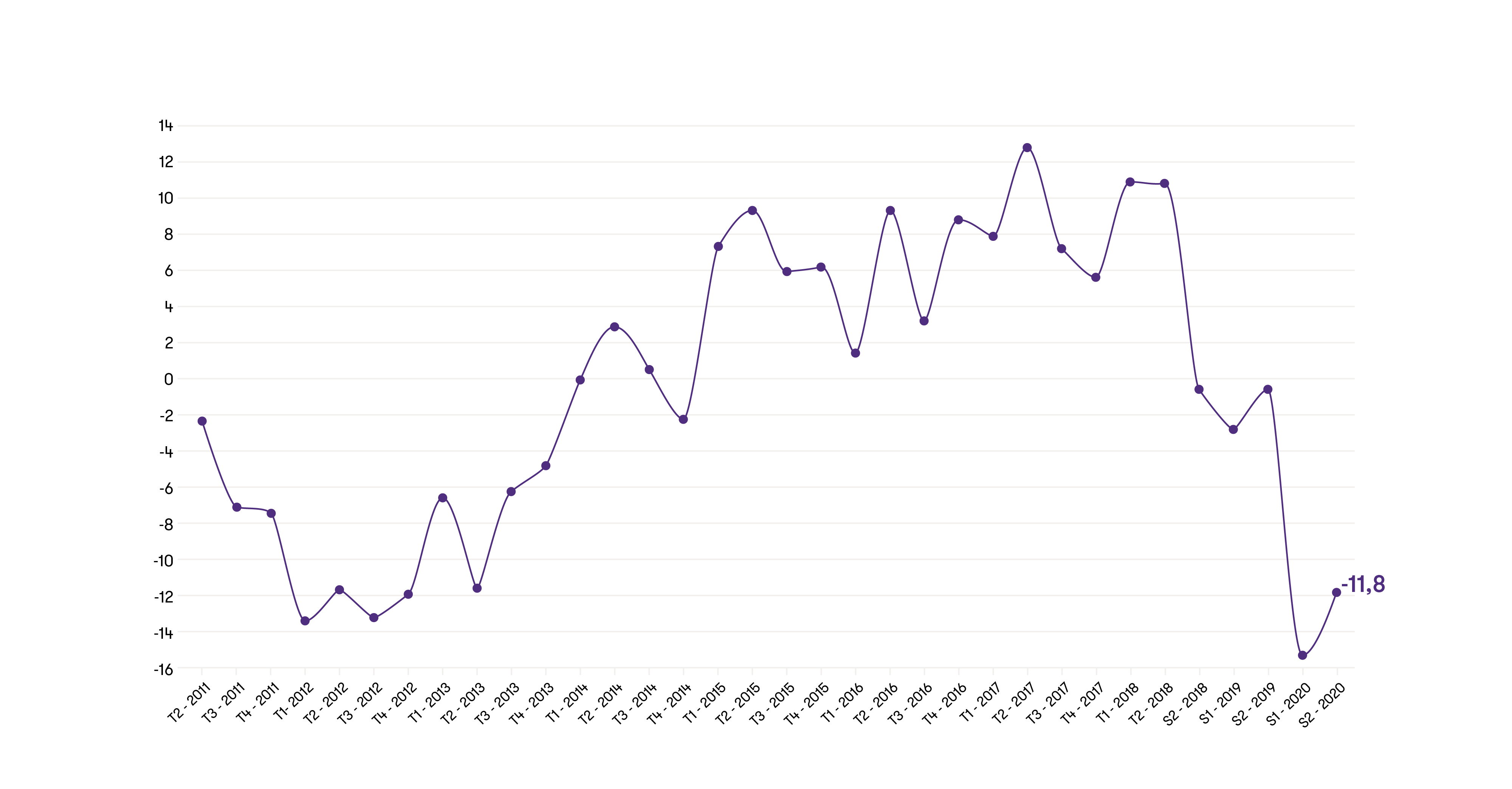 Evolución Histórica Pulso de la Mediana Empresa en España.png
