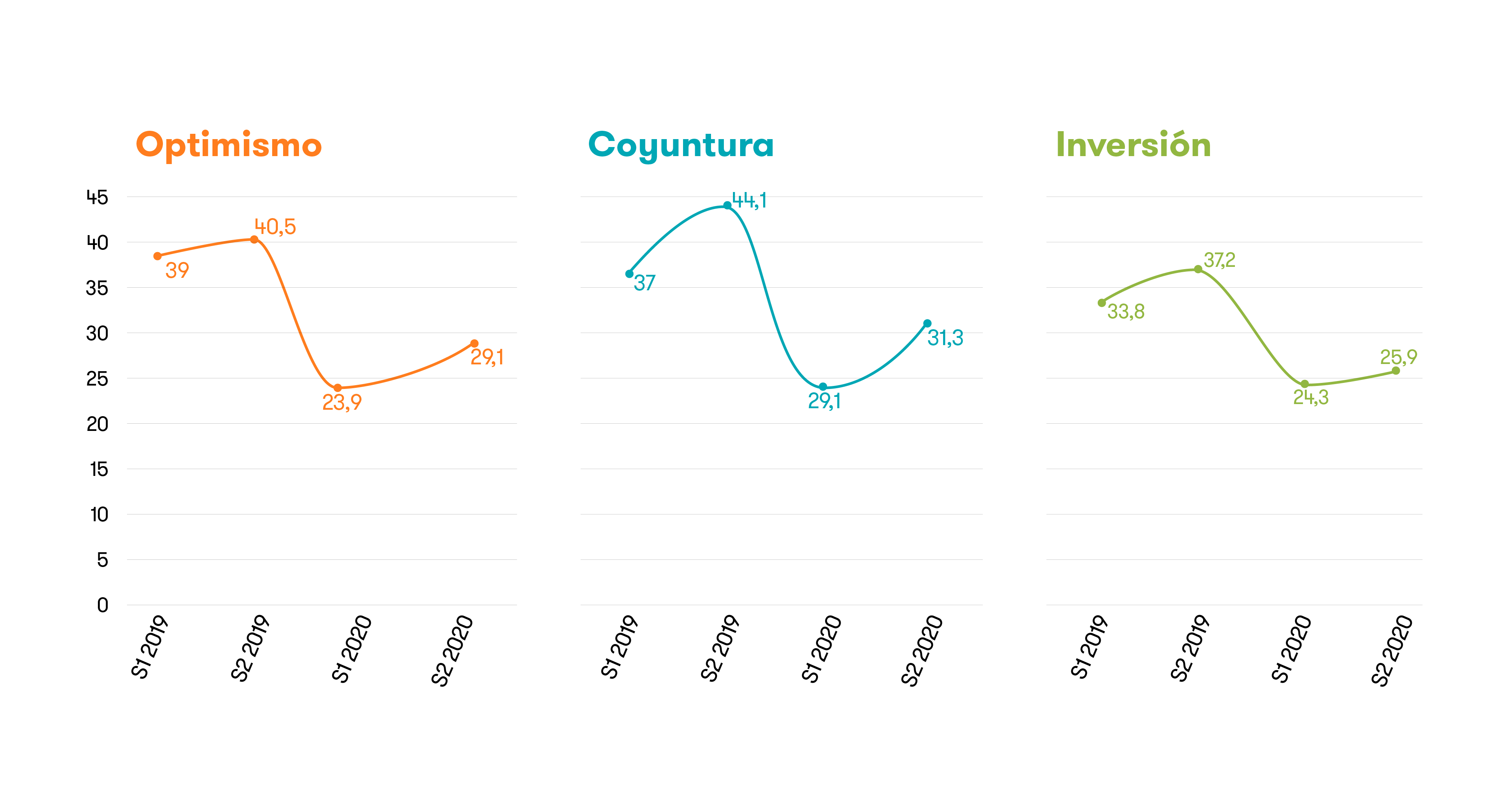 Evolución Mediana Empresa España.png