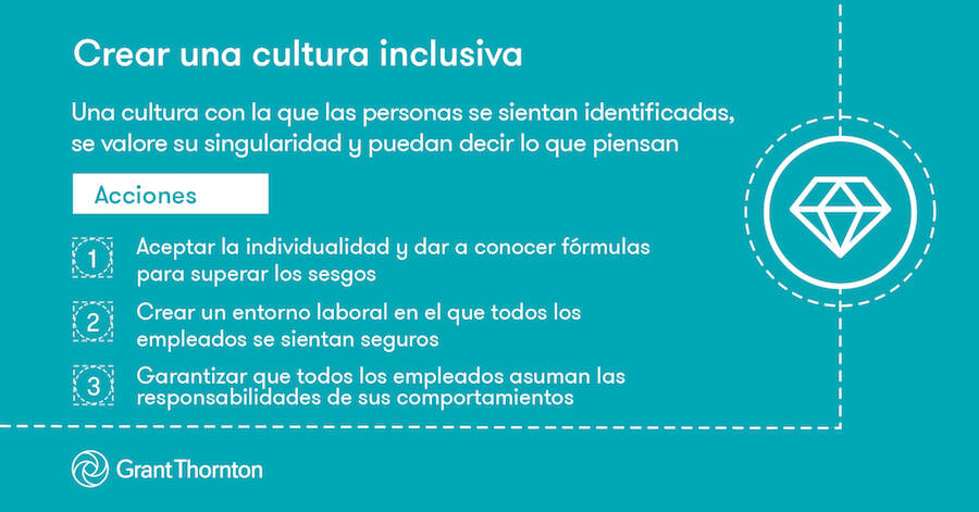 Crear una cultura inclusiva