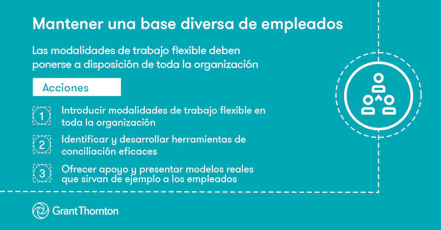 Mantener una base diversa de empleados