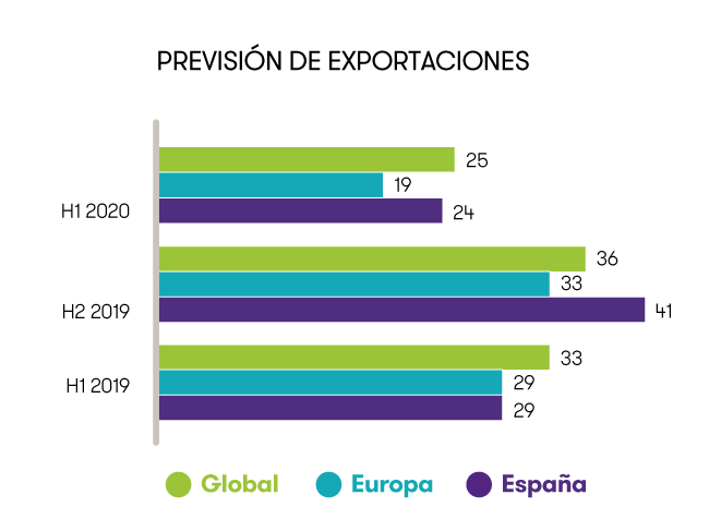 BARRAS DE EXPORTACIONES.png