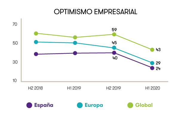 TABLA DE OPTIMISMO EN NEGATIVO.png