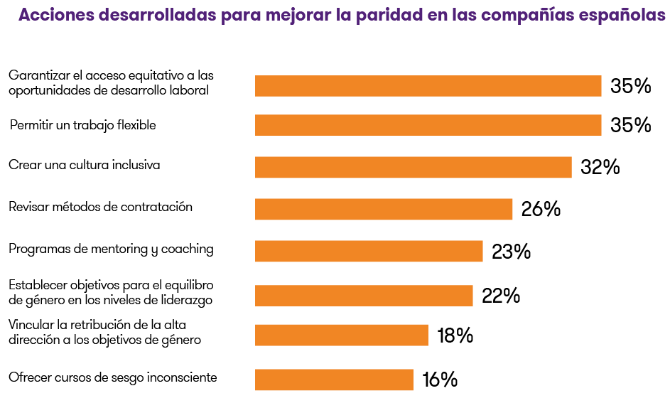 Acciones para mejorar la paridad20.png