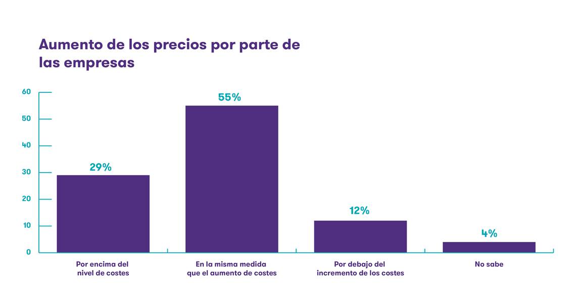 graficos-pulso-mediana-empresa-express.jpg