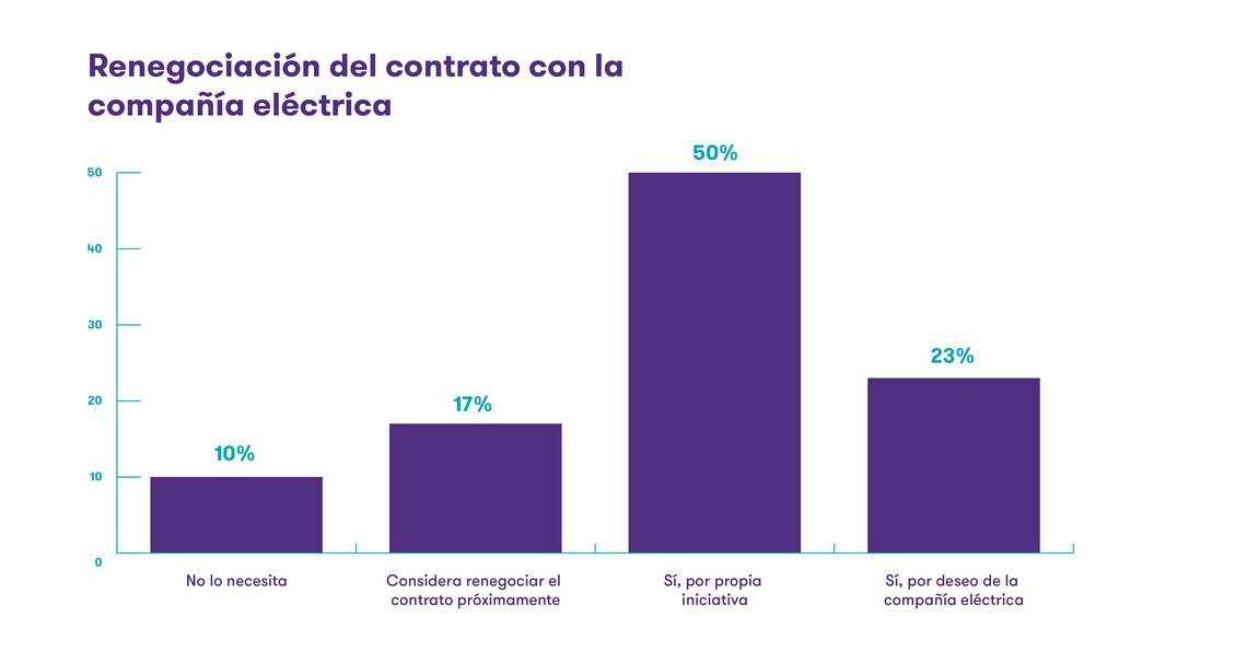 graficos-pulso-mediana-empresa-express2.jpg