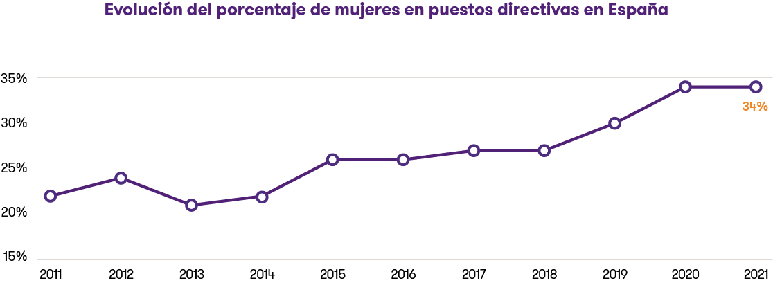 evolucion-de-espana-17.png