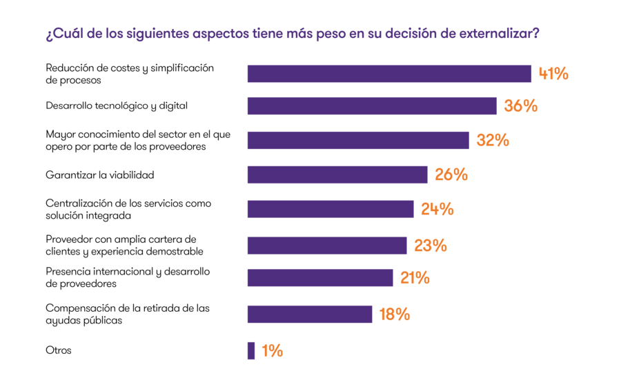 cu-l-de-estos-aspectos-tiene-m-s-peso-en-la-decisi-n-de-externalizar.png
