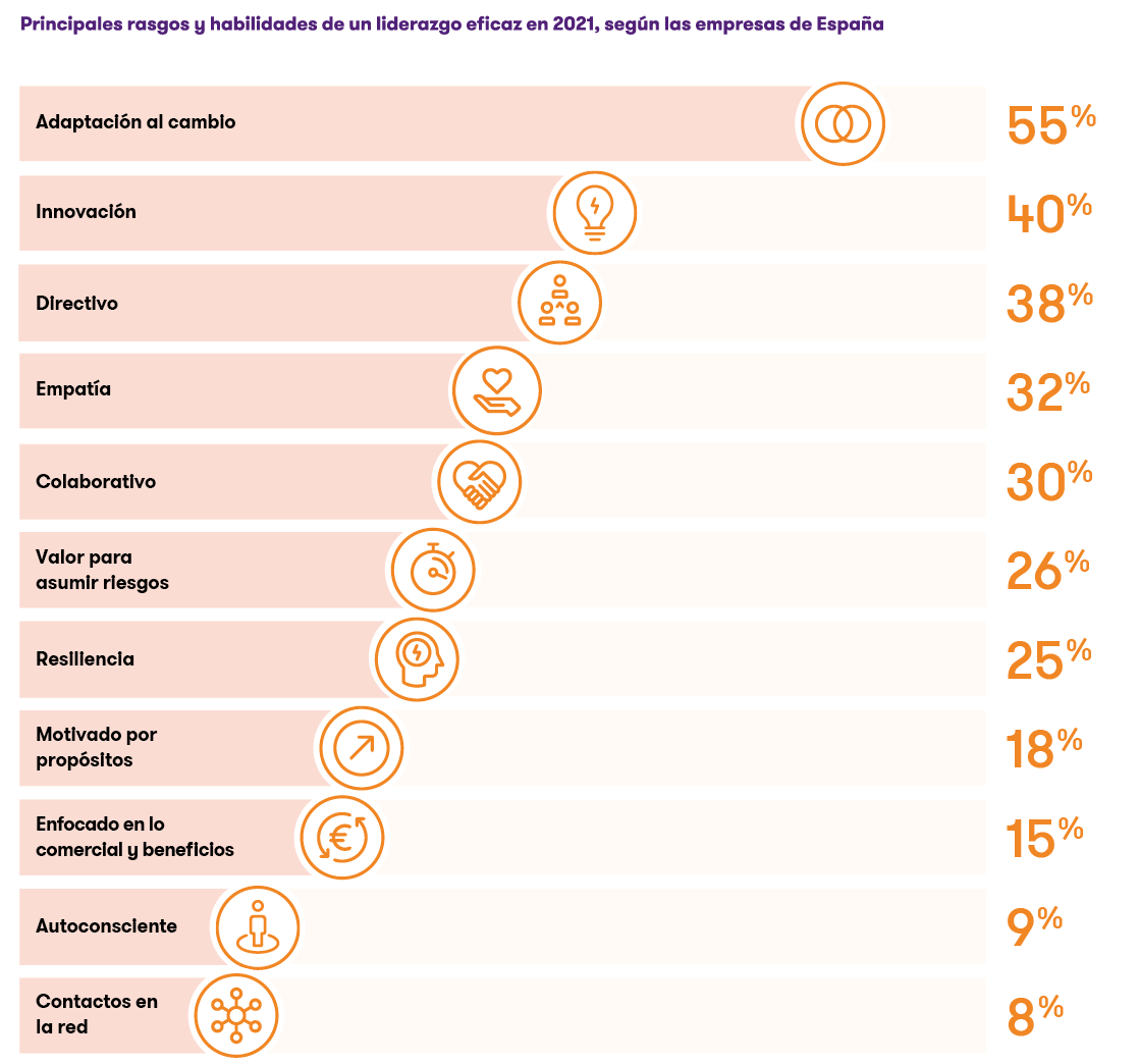 Habilidades de un liderazgo eficaz21.png