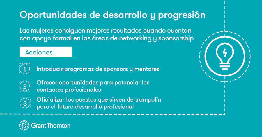 Oportunidades de desarrollo y progresión