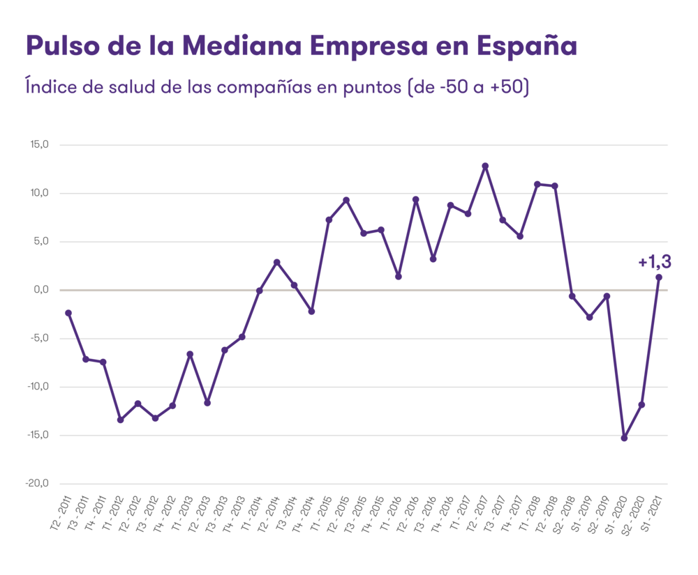 grafico-pulso-grant-thornton-2021-1.png