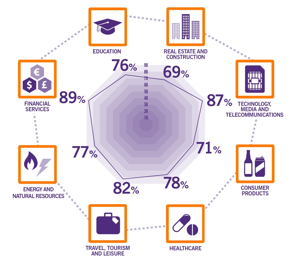Business opportunities of technology in major industries Business opportunities of technology in major industries