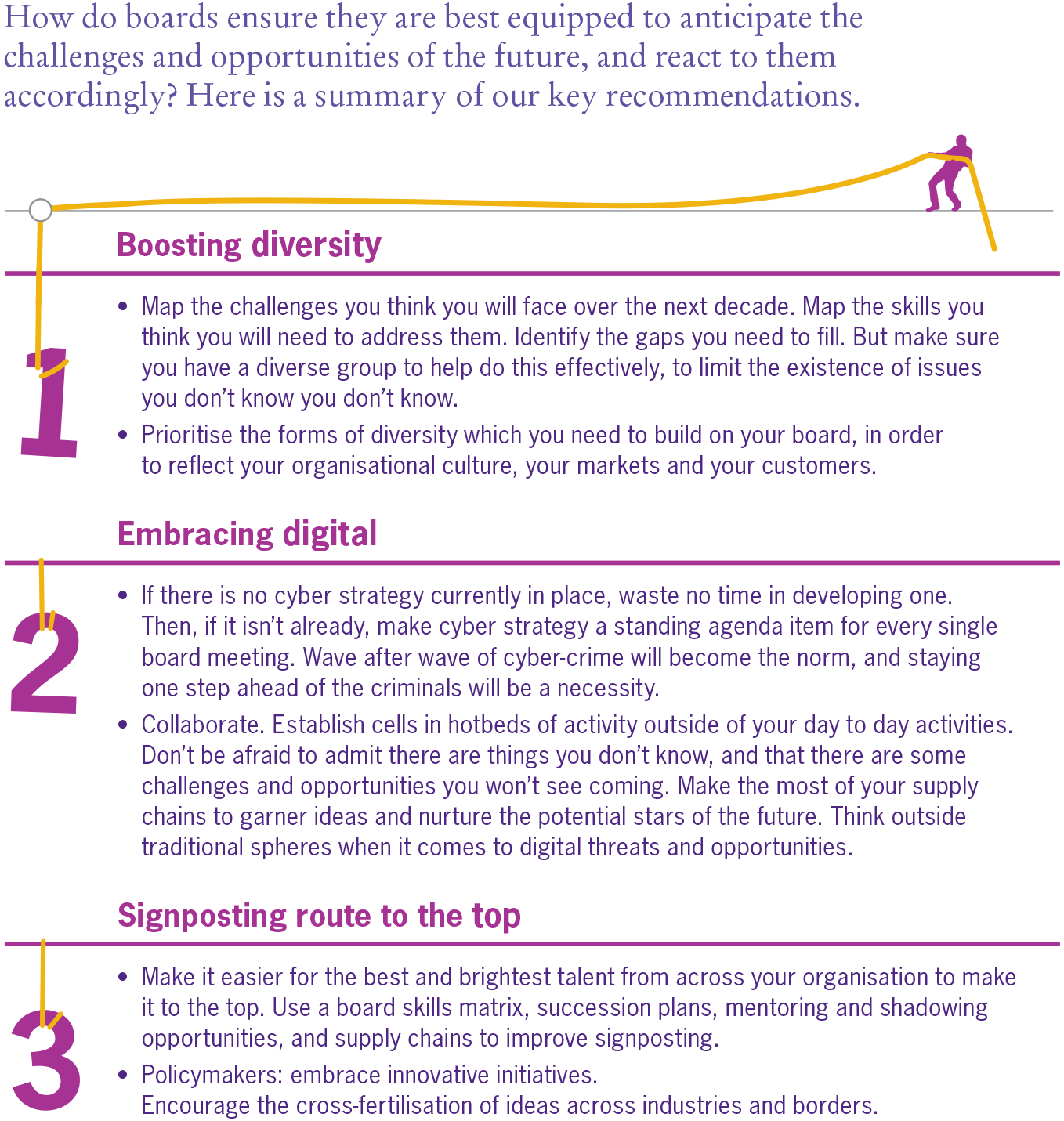 Corp Gov 2016 Recommendations Corp Gov 2016 Recommendations