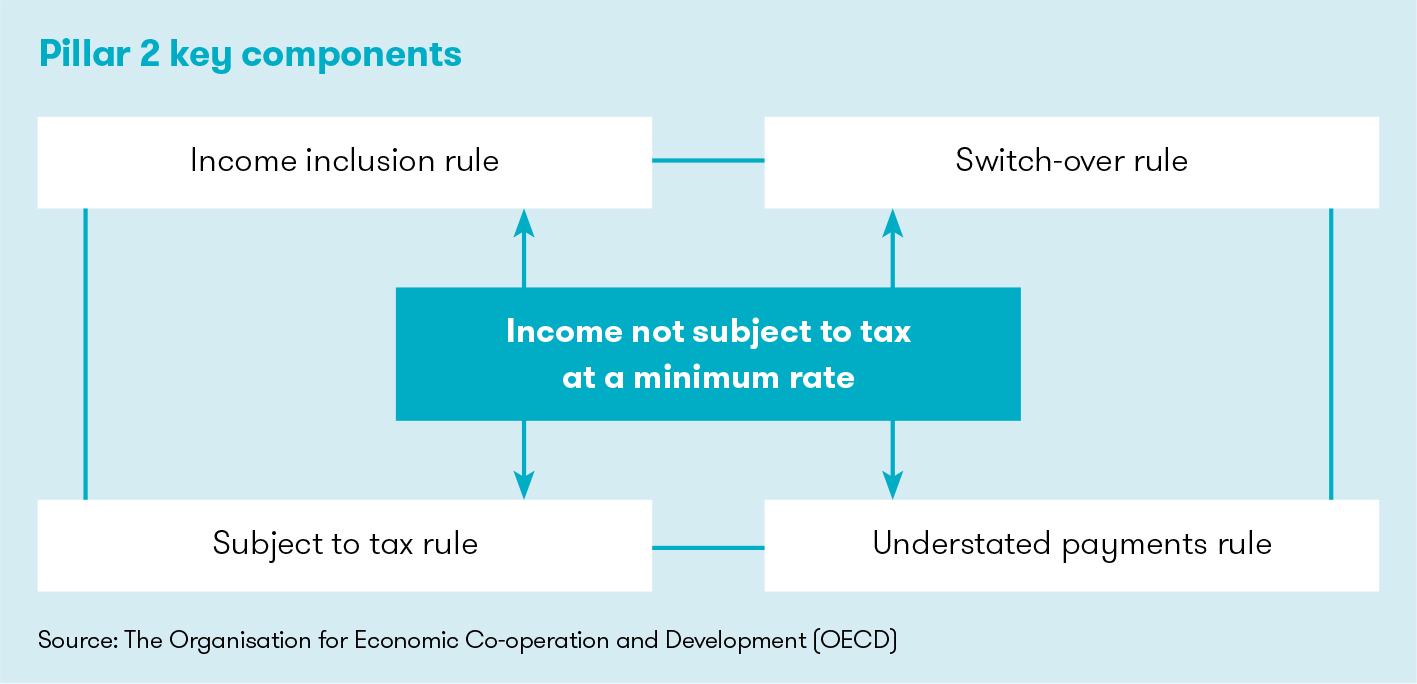 GTI Pillar 2 Chart a.jpg