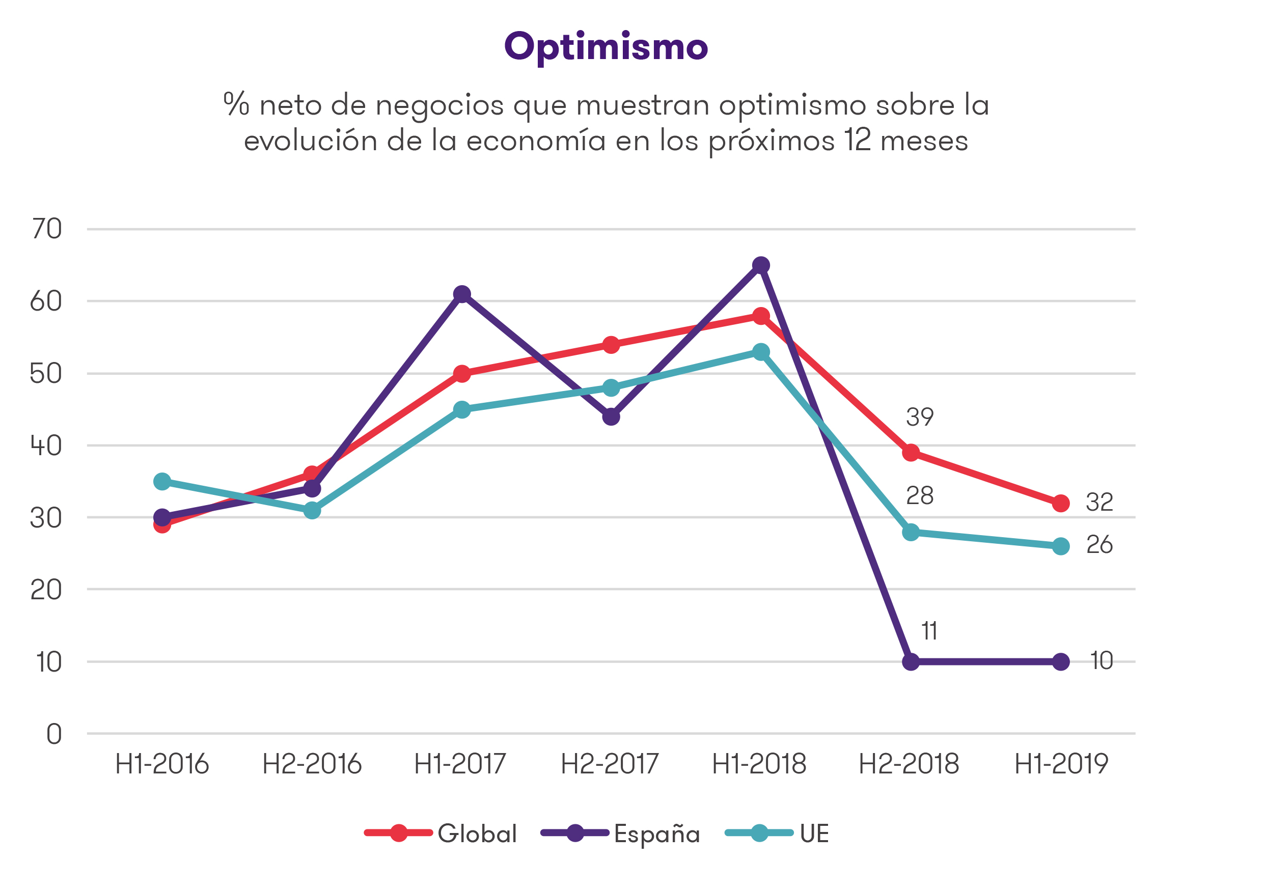 20190920-ibr-grafico-1.jpg