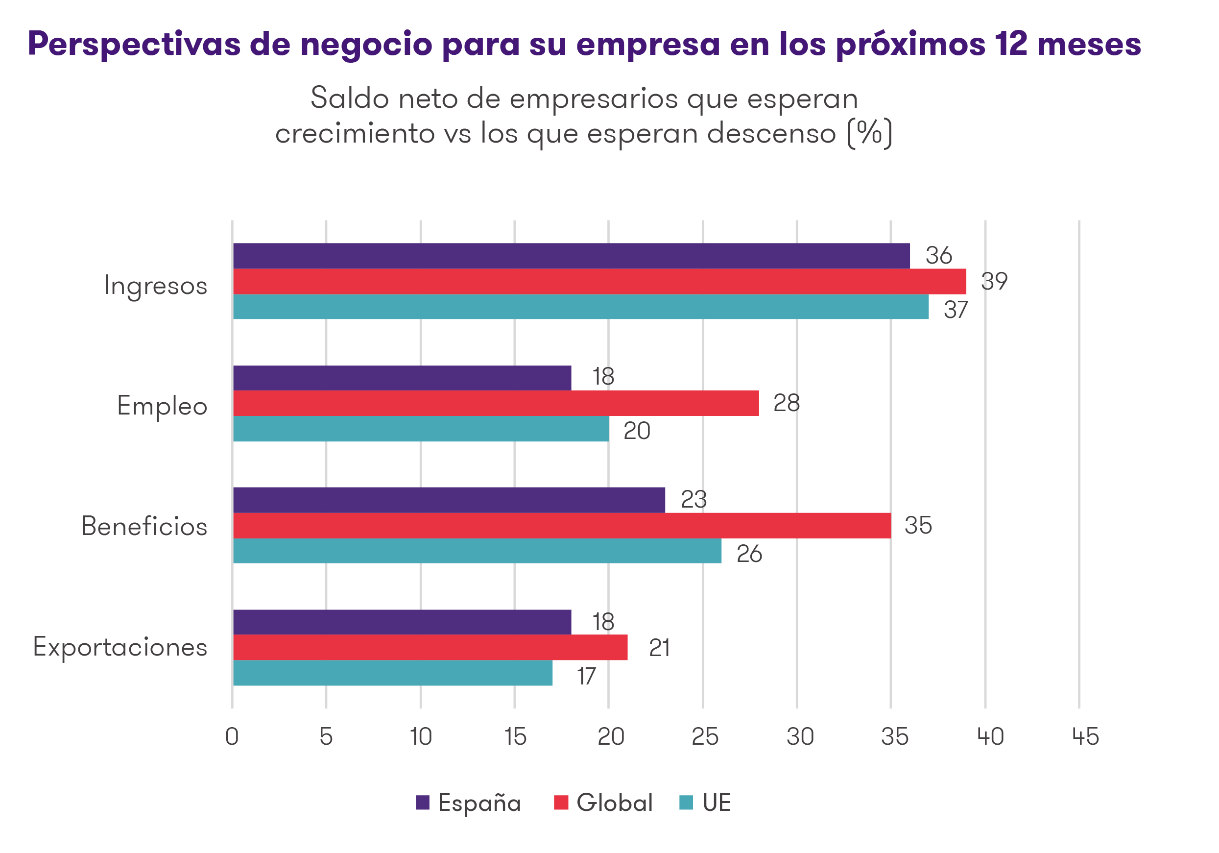 20190920-ibr-grafico-2.jpg