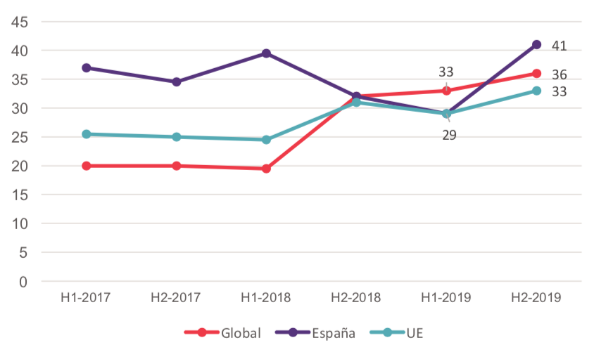 20200114-ndp-grafico1.png