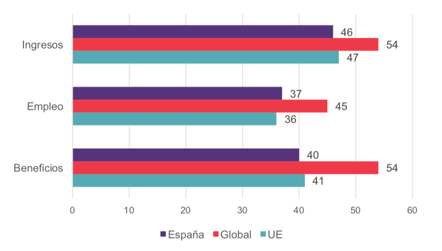 20200114-ndp-grafico2.png